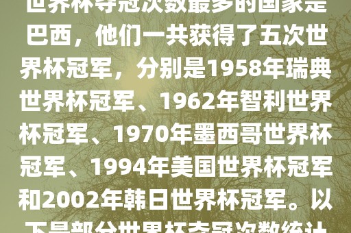 世界杯夺冠次数最多的国家是巴西，他们一共获得了五次世界杯冠军，分别是1958年瑞典世界杯冠军、1962年智利世界杯冠军、1970年墨西哥世界杯冠军、1994年美国世界杯冠军和2002年韩日世界杯冠军。以下是部分世界杯夺冠次数统计